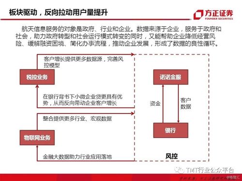 航天信息 三大板块联合驱动，金融科技与物联网成新亮点