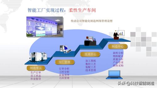 智能工厂信息化整体解决方案 定义、服务与咨询指南