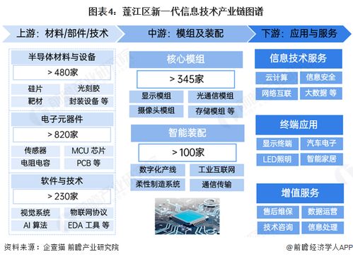 投资蓬江 一文看懂蓬江区新一代信息技术发展现状与投资机会前瞻