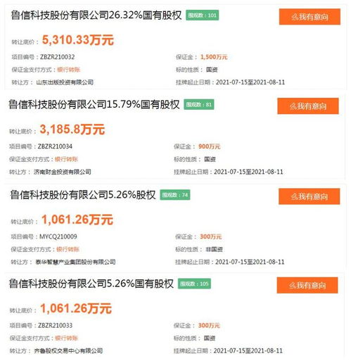 鲁信科技股权结构生变，四家股东打包转让52.63%股权引发市场关注